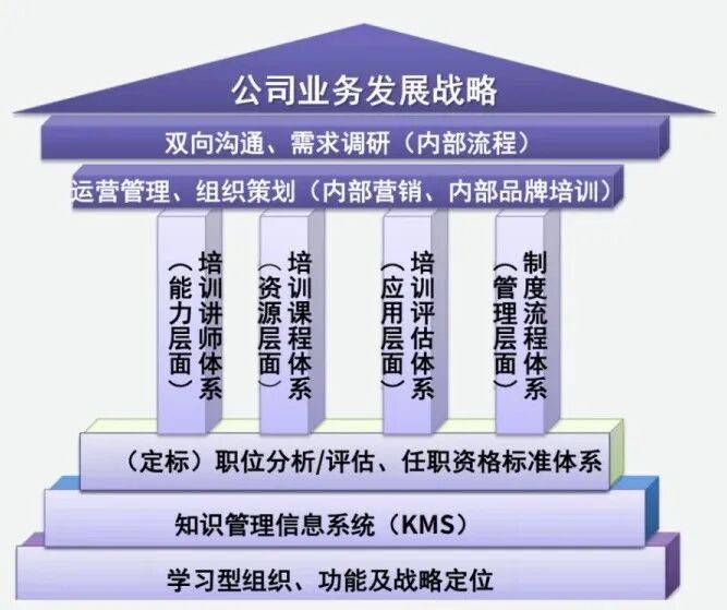 顶层战略架构咨询(顶层战略架构咨询工作内容)合肥市