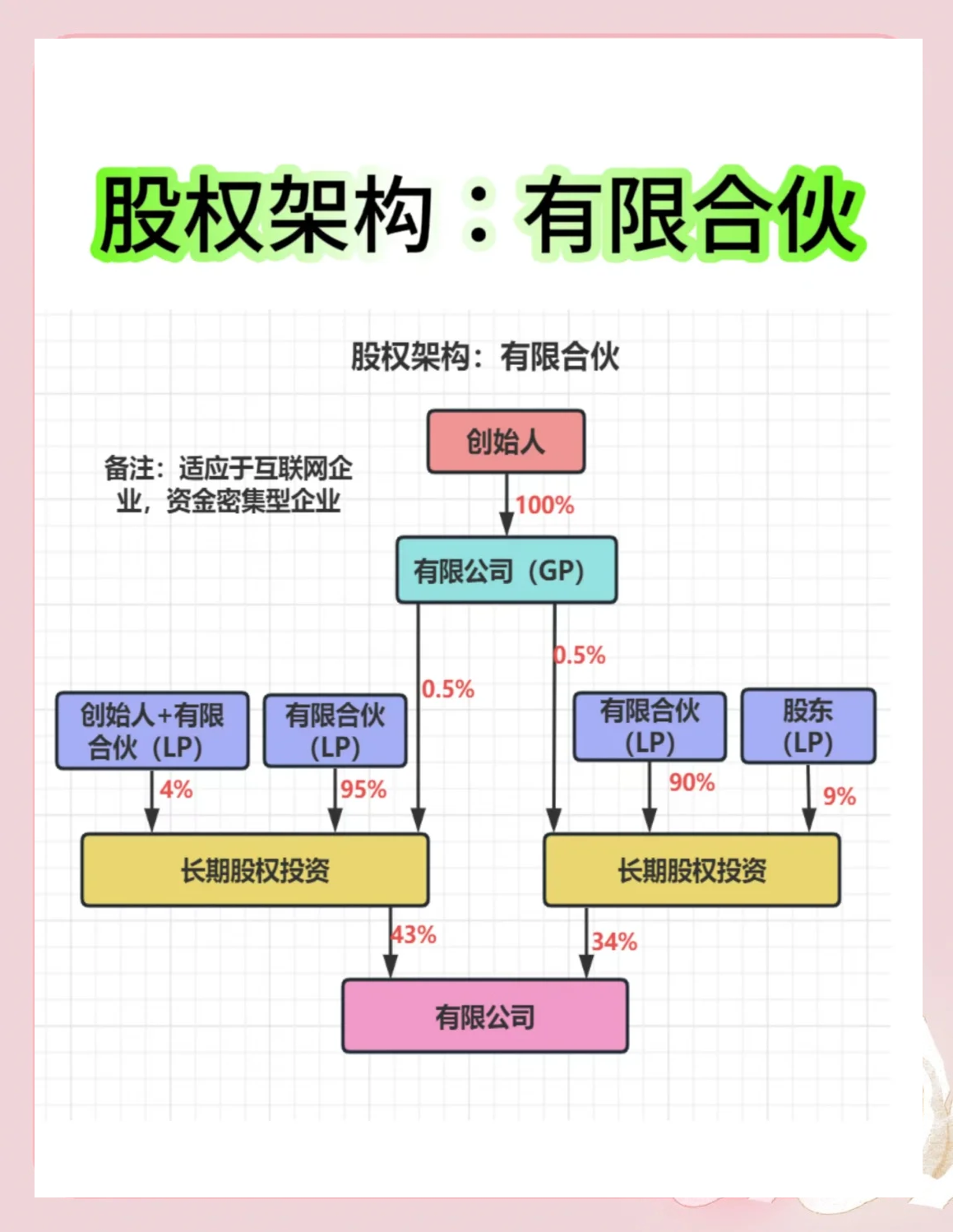 股权架构设计工具(股权架构设计工具有哪些)合肥市