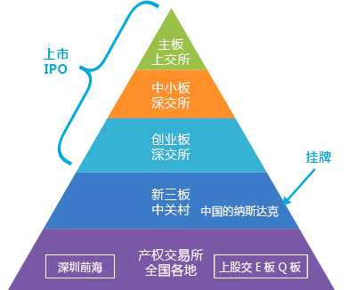 资本路径规划机构(资本路径是什么意思)合肥市