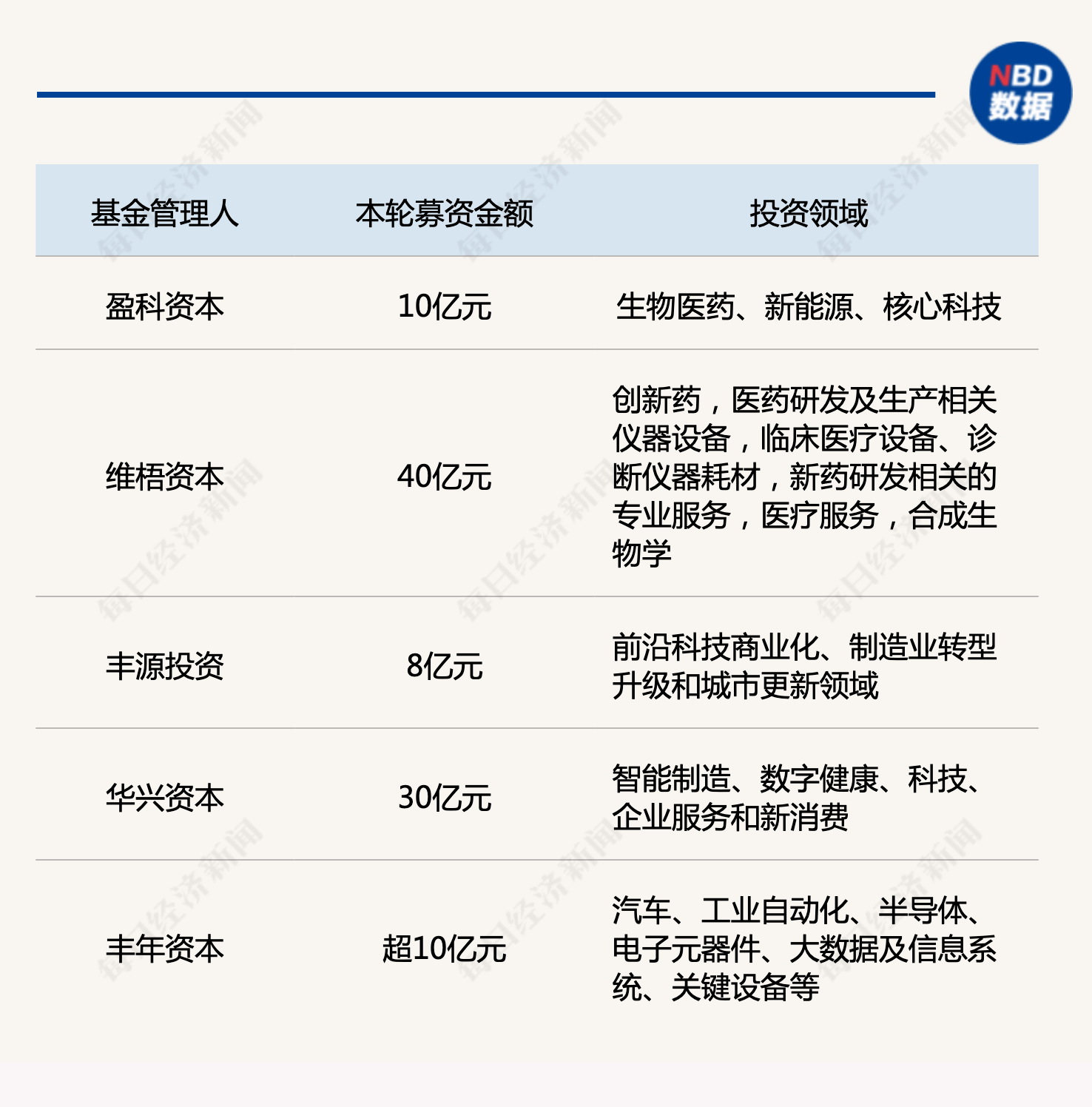 产业基金募资辅导(产业基金募资辅导讲话)合肥市