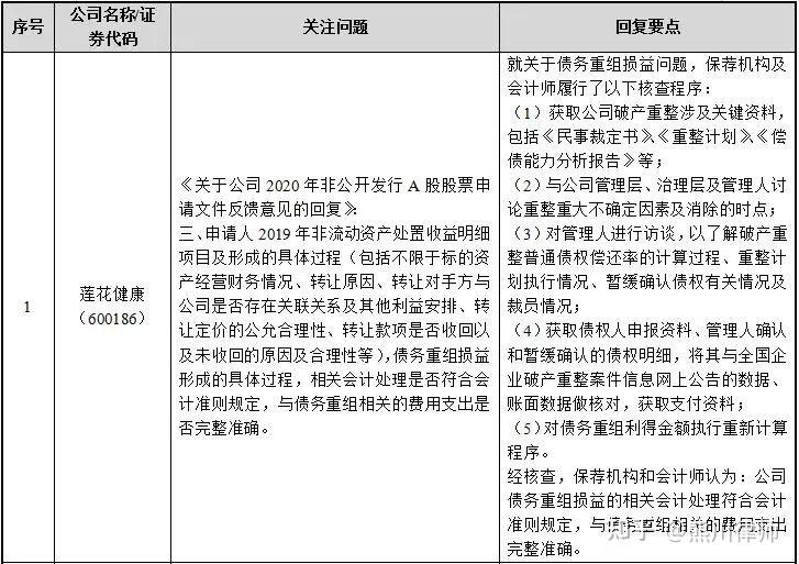 再融资财务规范(再融资 财务性投资认定)合肥市