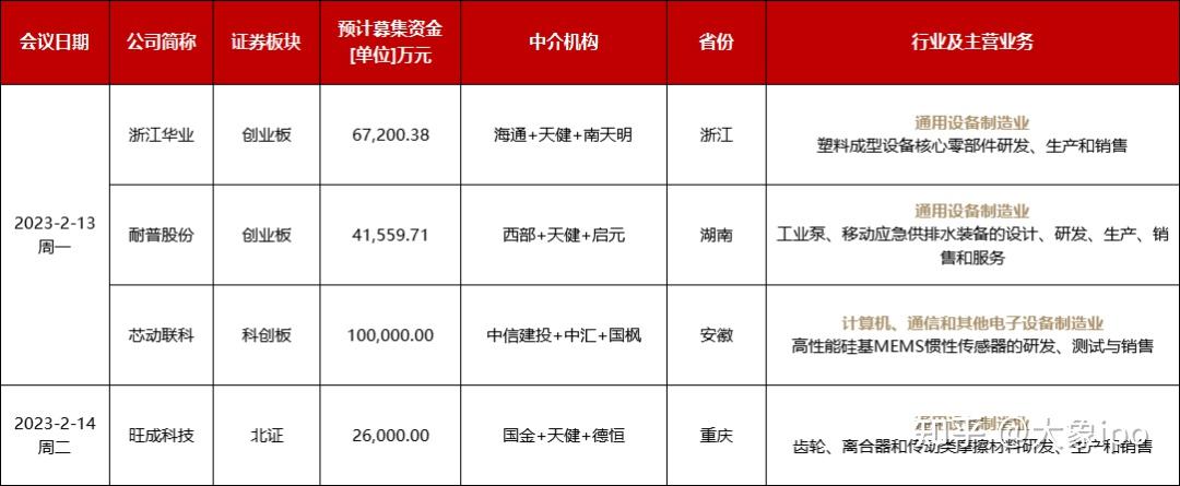 IPO申报日历查询(ipo申报期是什么意思)合肥市