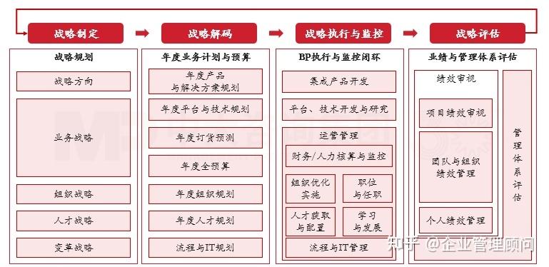 战略执行陪跑服务(战略执行系统培训心得)合肥市