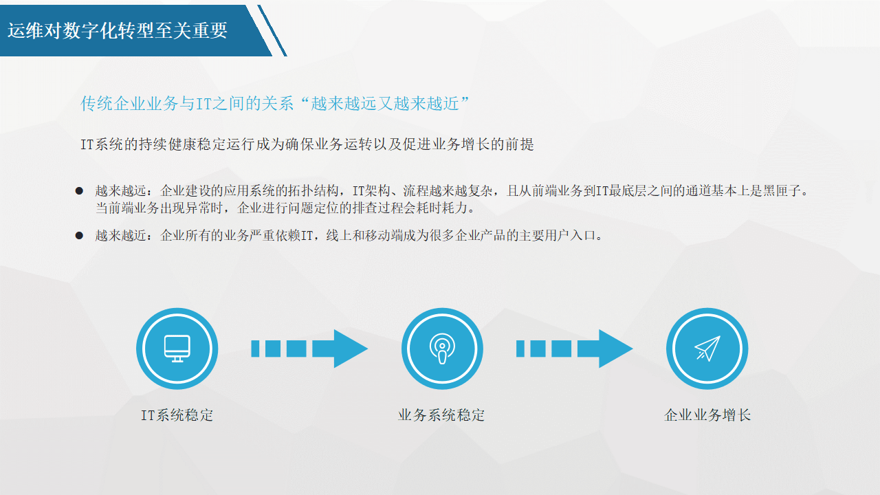 平台化转型咨询(平台化业务模式创新发力点)合肥市