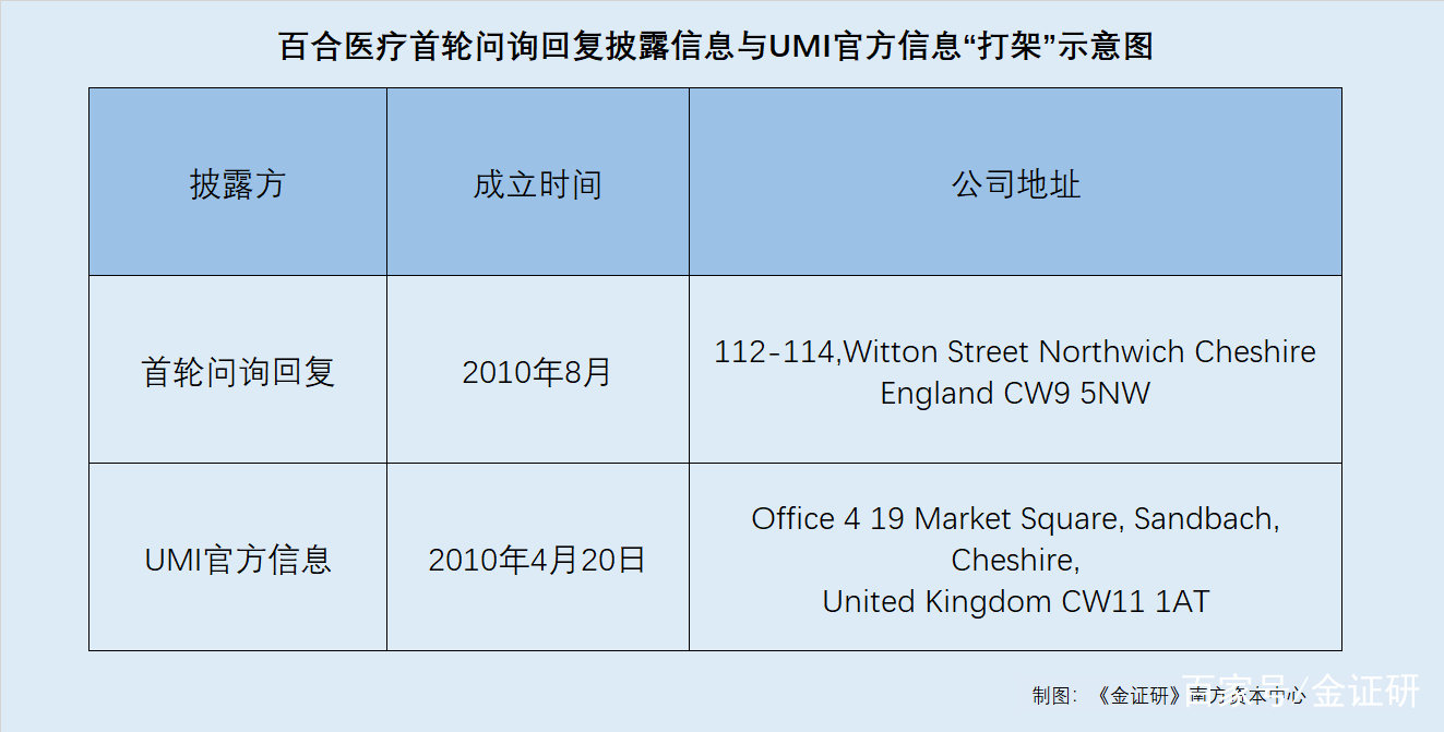 医药咨询信息披露(医药信息咨询公司经营范围介绍)合肥市