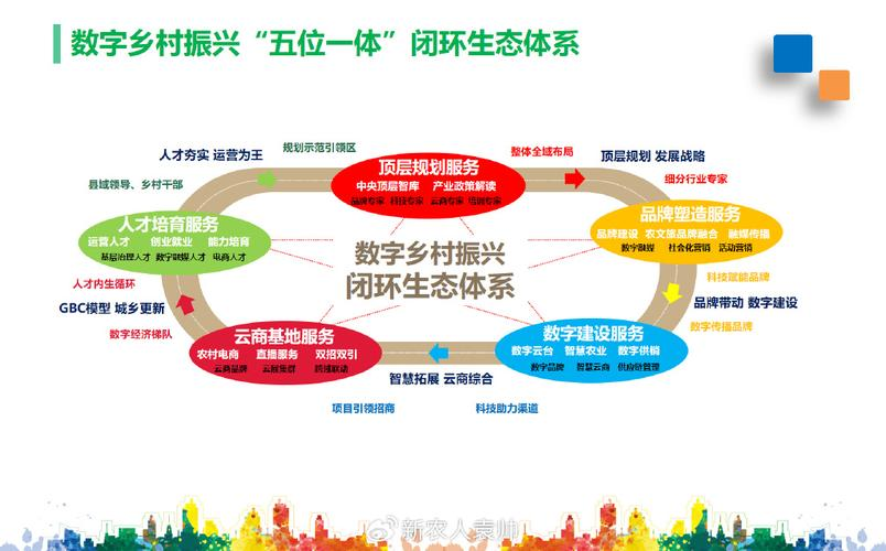 产业生态布局咨询(产业生态发展路线图)合肥市