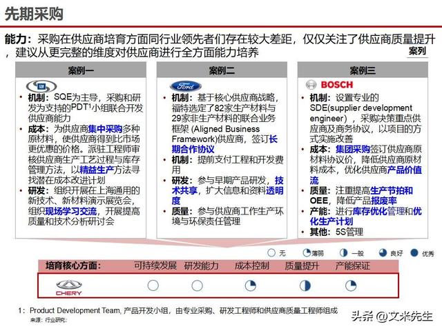 战略采购协同方案(战略采购协同方案怎么写)合肥市