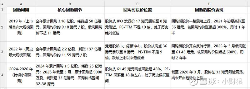 估值定价回购方案(估值回归是什么意思)合肥市