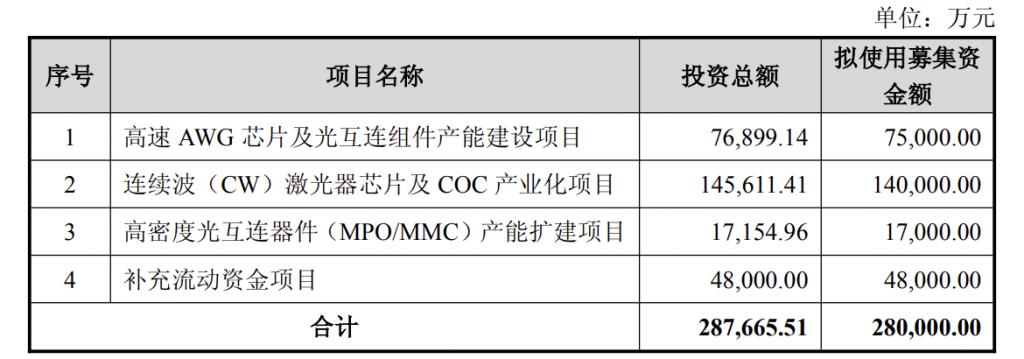 产能整合并购方案(产能过剩型并购案例)合肥市