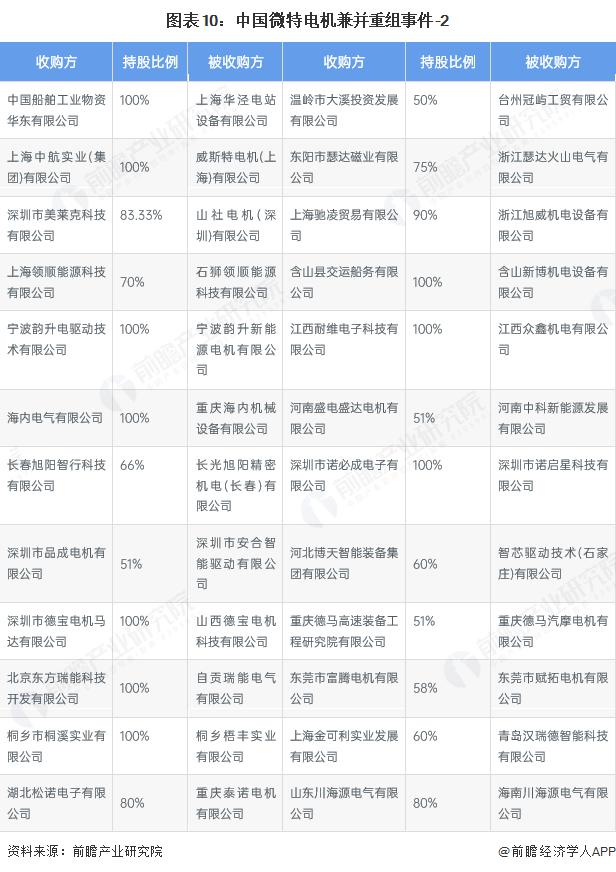 产能整合并购方案(产能过剩型并购案例)合肥市