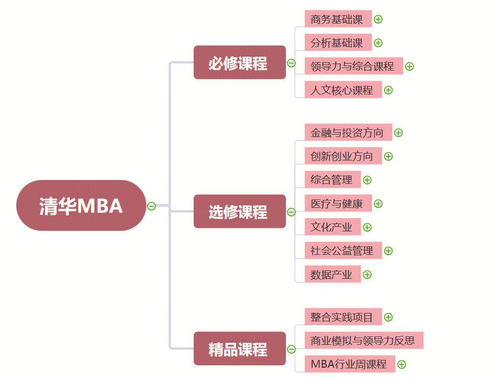 股权设计培训课程(股权设计培训机构排名)合肥市