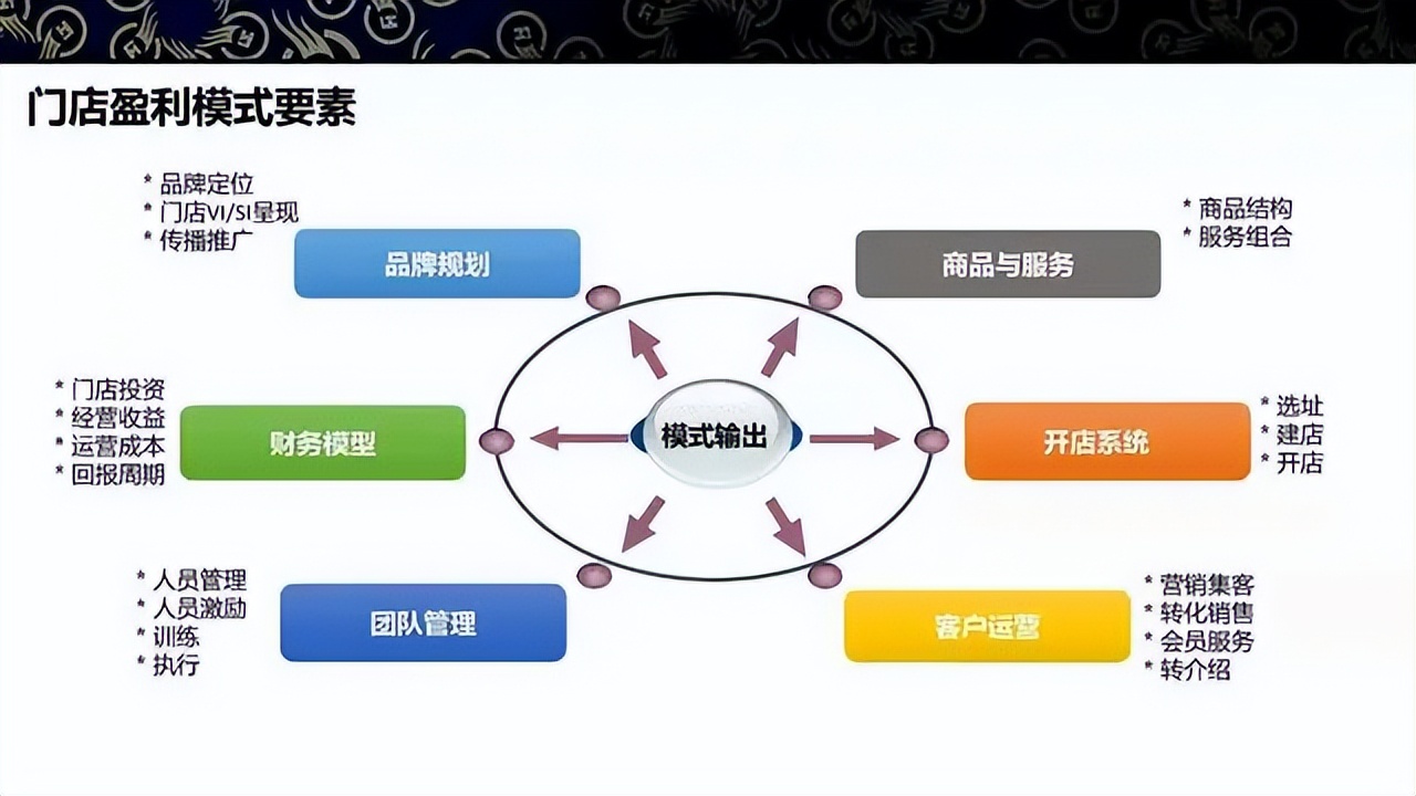 商业模式升级案例(商业模式升级案例范文)合肥市 商业模式升级案例(商业模式升级案例范文)合肥市