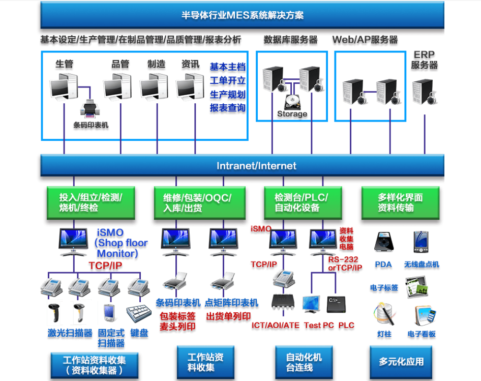 行业解决方案机构(行业解决方案事业部)合肥市