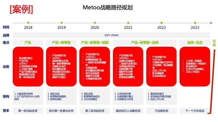 战略路径规划咨询(战略路径是什么意思)合肥市