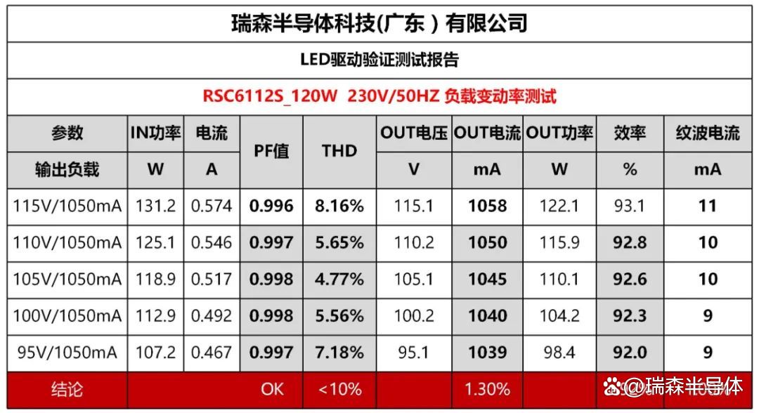 半导体咨询案例(半导体行业相关知识)合肥市