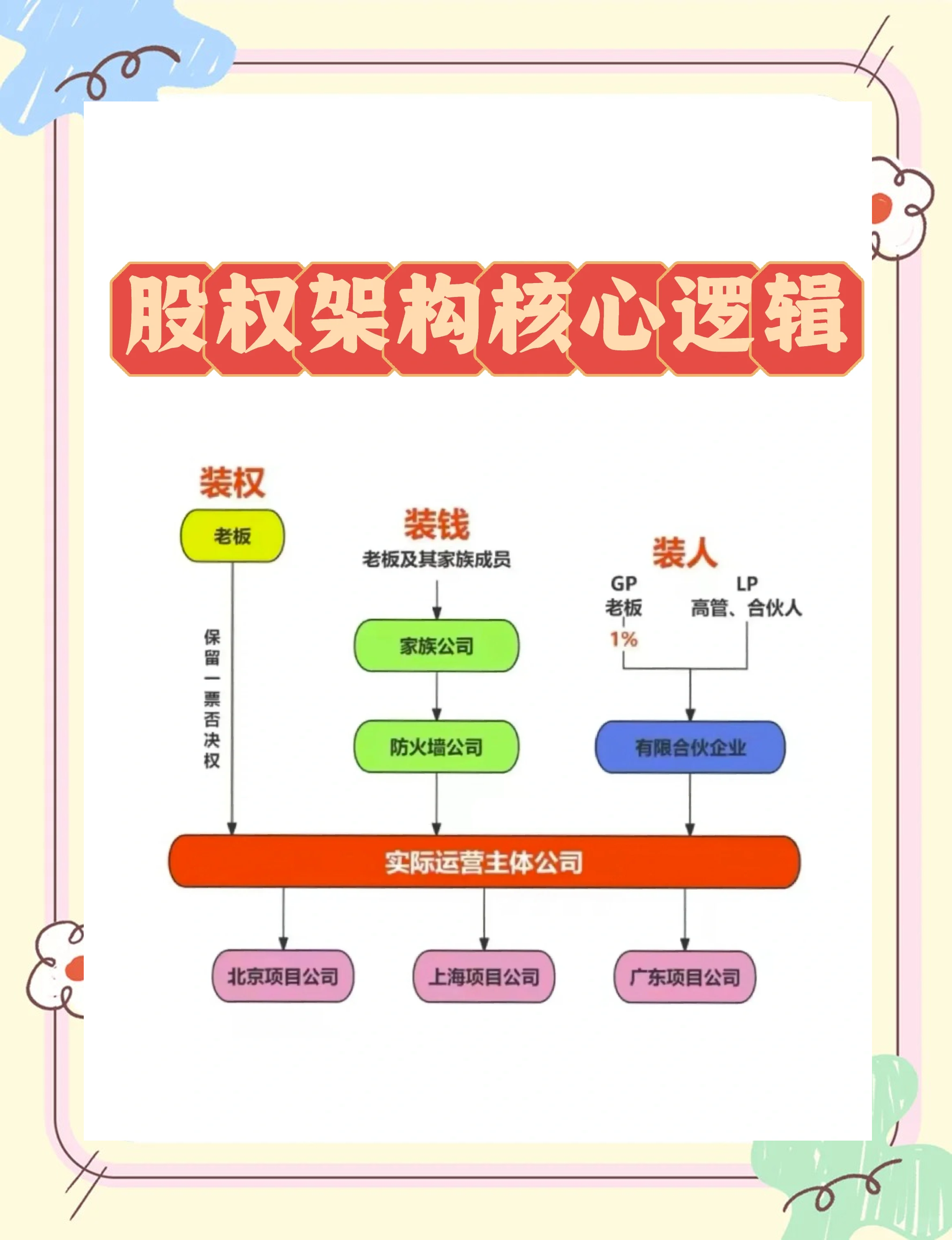 股权激励方案机构(股权激励方案的算是利好吗)合肥市