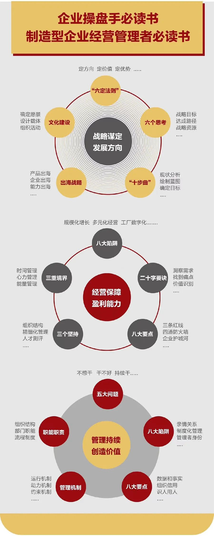 企业战略诊断(企业战略管理咨询与诊断的内容主要包括)合肥市