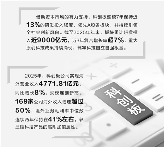 科创板硬科技论证(科创板硬核科技公司)合肥市