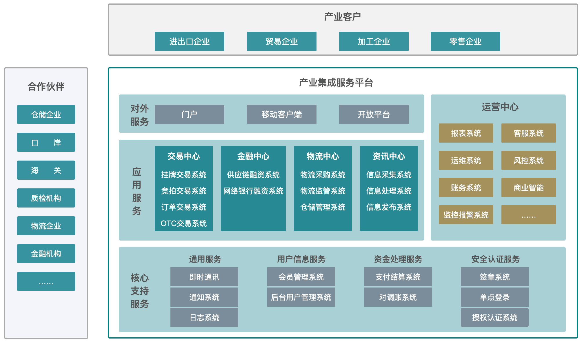 产业整合咨询机构(产业咨询是做什么的)合肥市