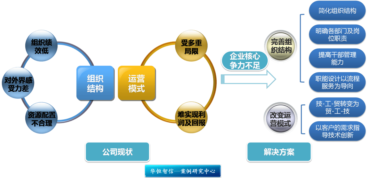 资本结构优化方案(资本结构优化原则是什么)合肥市