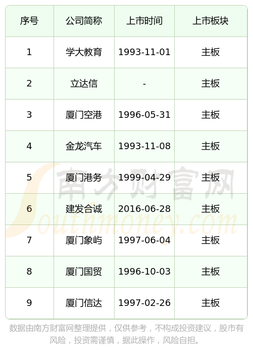 IPO上市日历查询(ipo上市时间进度表)合肥市